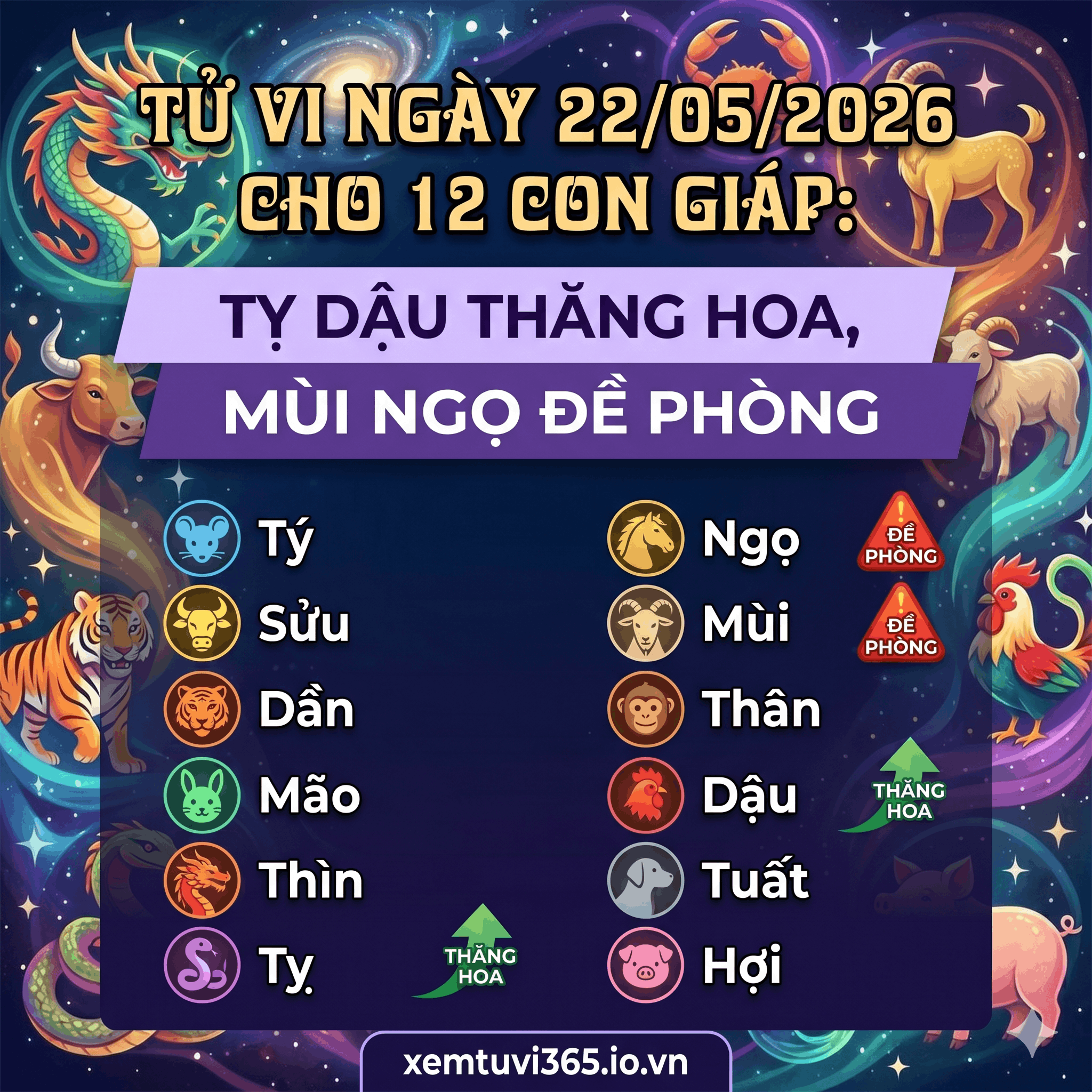 Tử Vi Ngày 22/05/2026 Cho 12 Con Giáp: Tỵ Dậu Thăng Hoa, Mùi Ngọ Đề Phòng